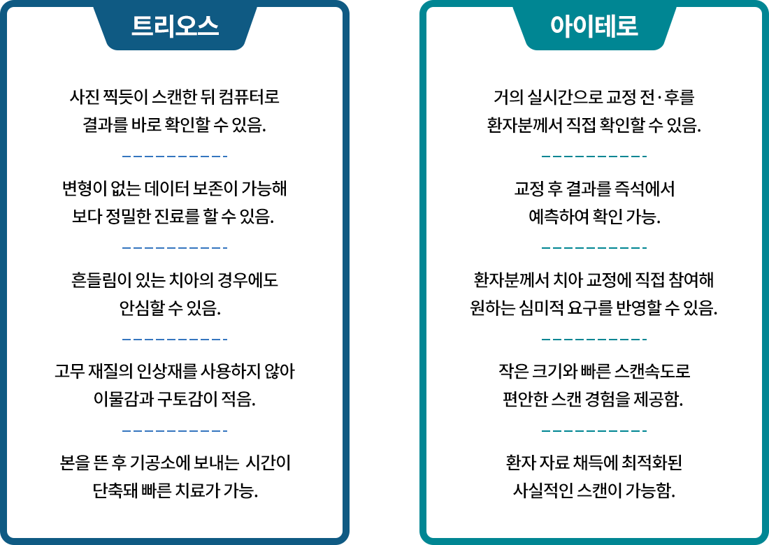 트리오스 / 아이테로 장점