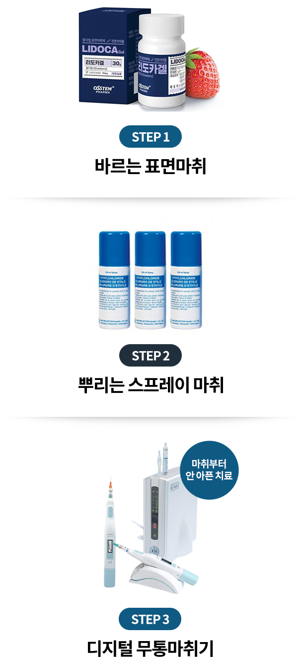 step1: 바르는 표면마취, step2 : 뿌리는 스프레이 마취, step3 : 디지털 무통마취기