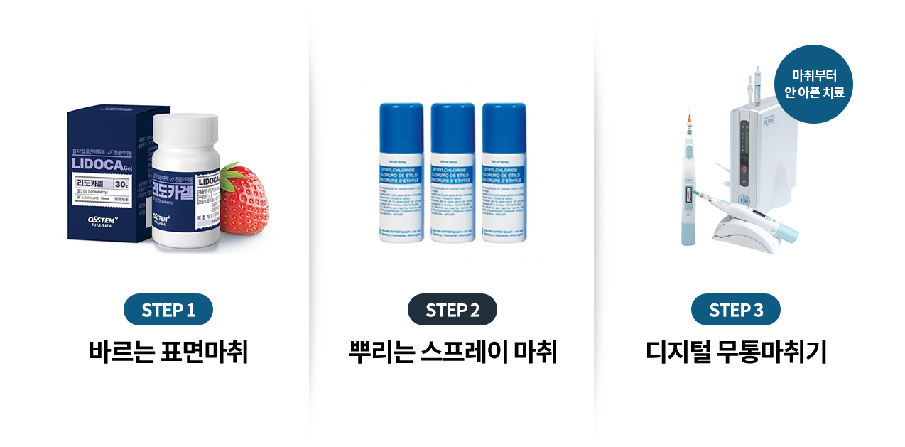 step1: 바르는 표면마취, step2 : 뿌리는 스프레이 마취, step3 : 디지털 무통마취기